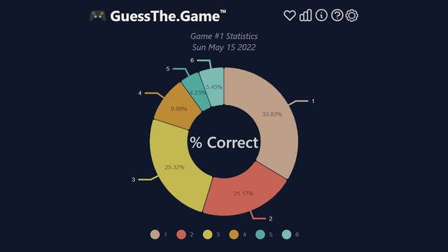 GuessTheGame Screenshot