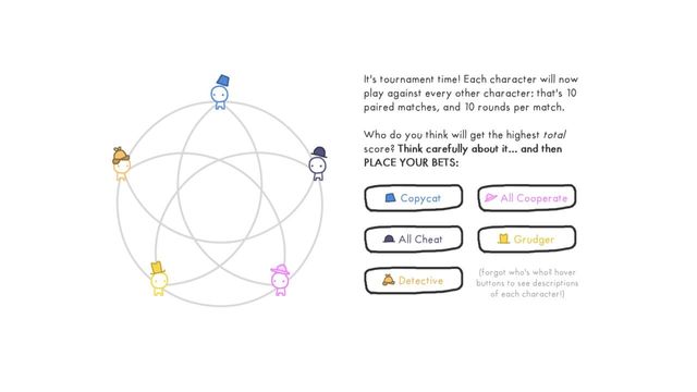 The Evolution of Trust Screenshot